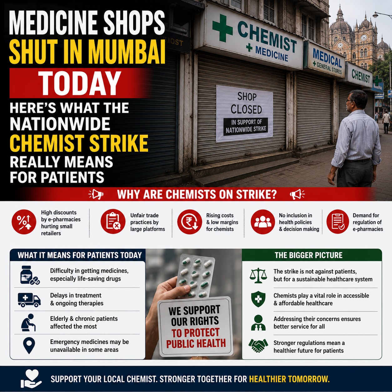 Medicine Shops Shut in Mumbai Today? Here’s What the Nationwide Chemist Strike Really Means for Patients